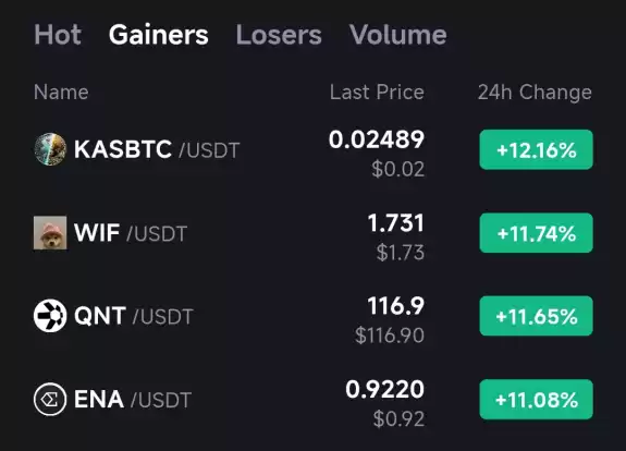 KASBTC
