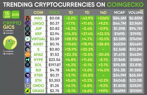 Cryptogics