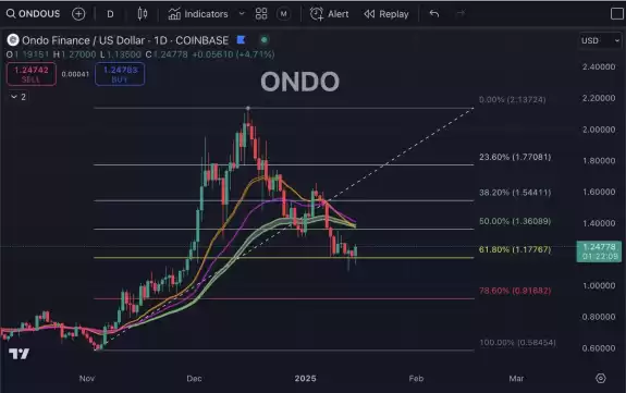 Anonymous | Crypto Predictions