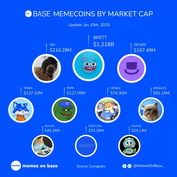 Memes on Base