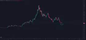 TraderSZ