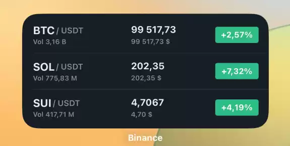 Coinvestor