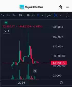 CryptoLord NE📊📈