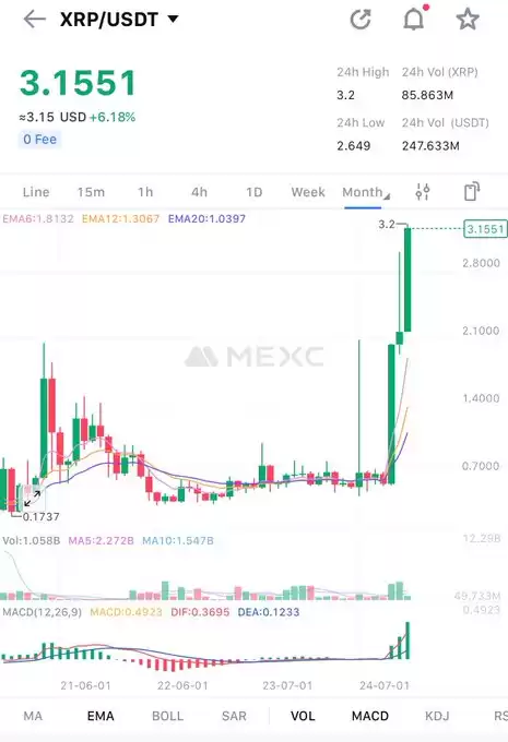 Crypto Adina