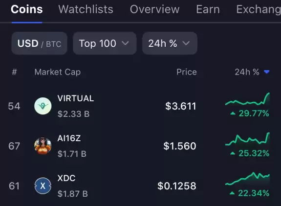 📈BLOCK BULL📈