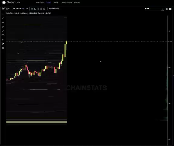 🥖Tokenicer✲⥃⬢