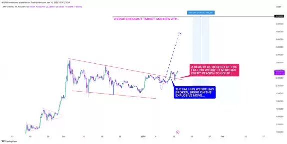 CRYPTOWZRD
