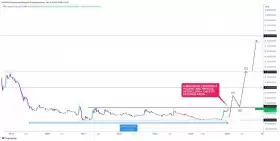 CRYPTOWZRD
