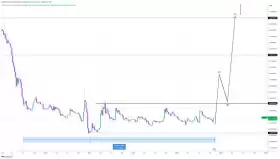 CRYPTOWZRD