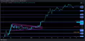 Charting Guy