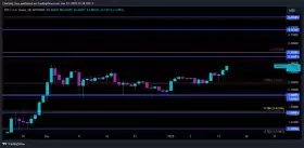 Charting Guy