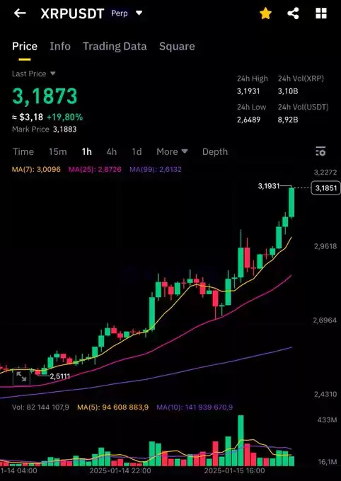 EDO FARINA 🅧 XRP
