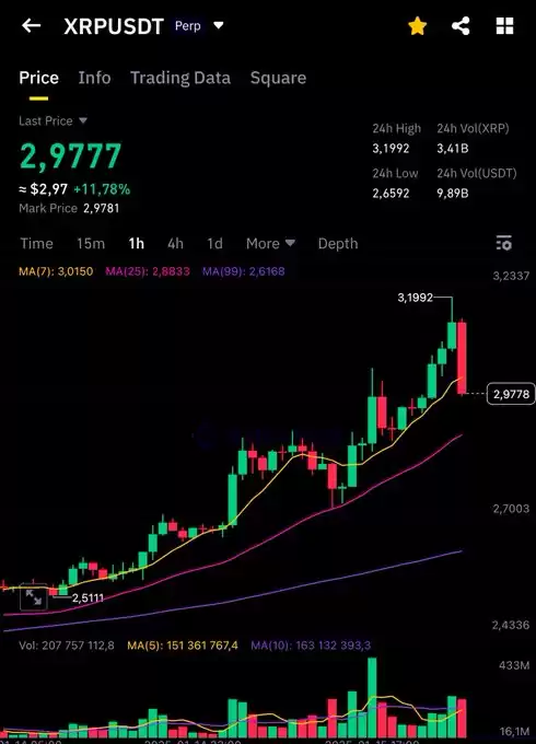 EDO FARINA 🅧 XRP