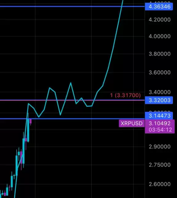 Charting Guy