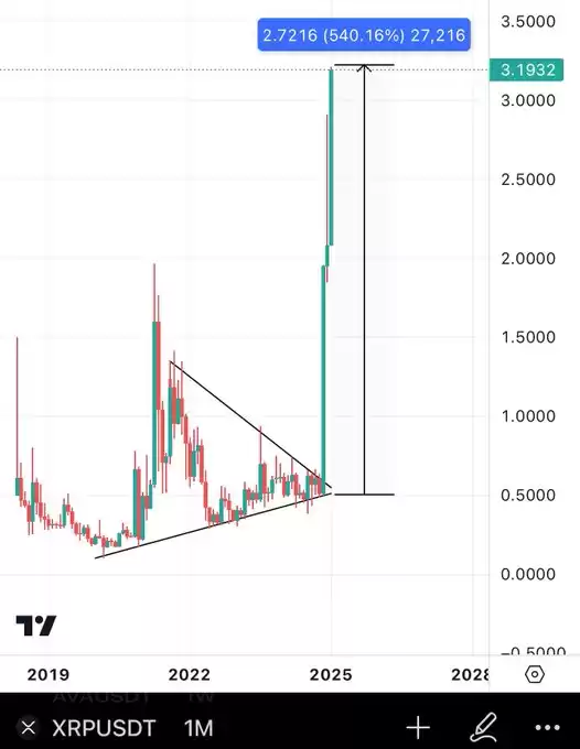BitcoinHabebe
