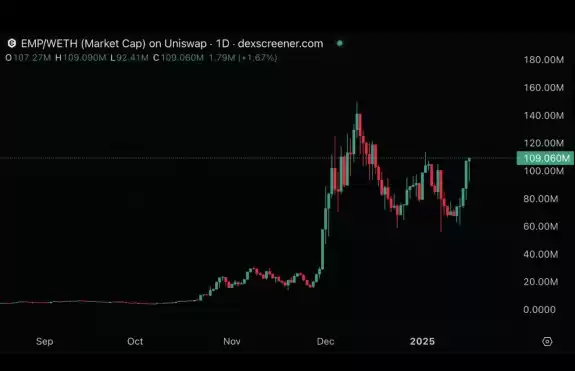 Altcoinist.com🪖