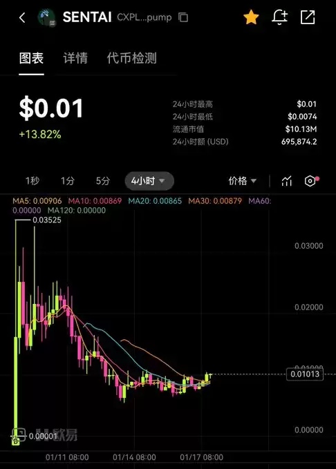 Crypto_君少
