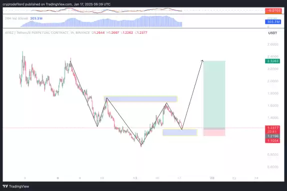 CryptoLord NE📊📈