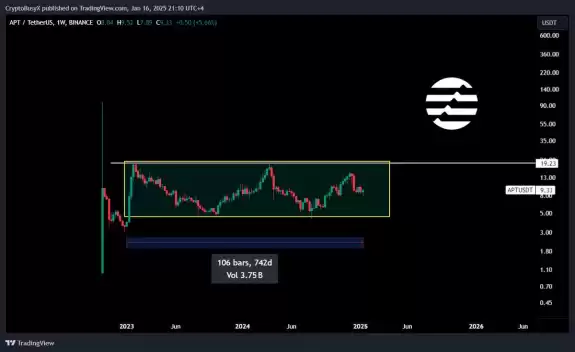 CryptoBusy