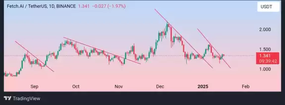 Altcoin hunter