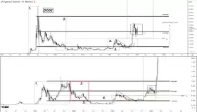 CryptoAmsterdam