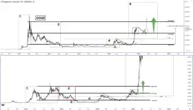 CryptoAmsterdam