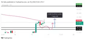 UNKNOWN TRADER