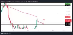 UNKNOWN TRADER