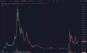 FEXIR | CRYPTO♟️🎯