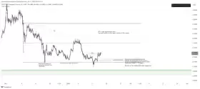 The Composite Trader