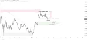 The Composite Trader