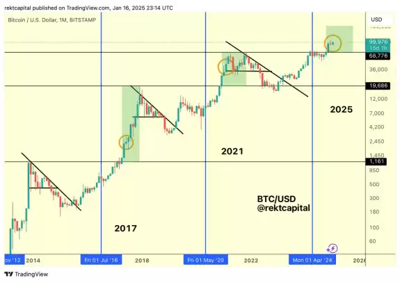 Rekt Capital