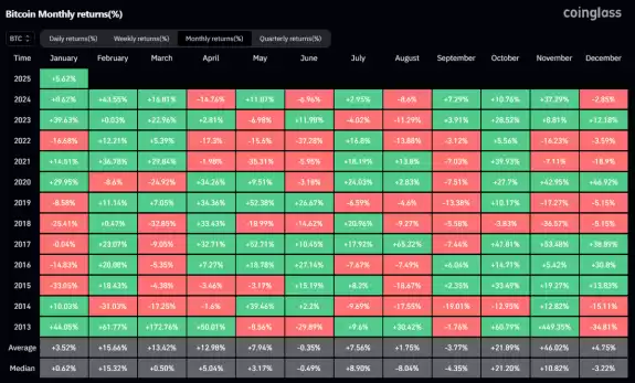 Daan Crypto Trades