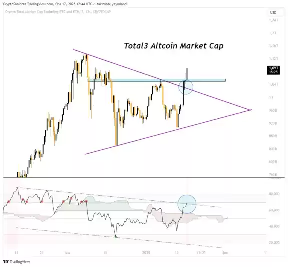 Cryptosahintas