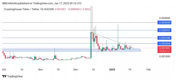 CRYPTO.CANAAN