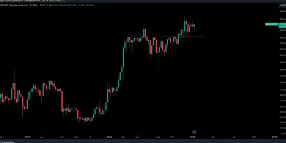 Crypto Tony