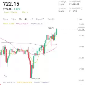 Crypto King👑💎.eth.sol