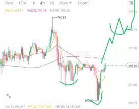 Crypto King👑💎.eth.sol