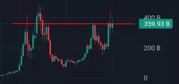 cryptohakan🇹🇷