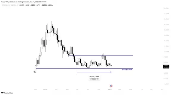 TraderPA