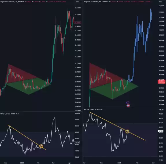 Trade Byte