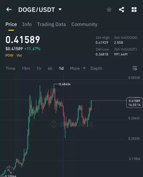 Crypto GEMs📈🚀