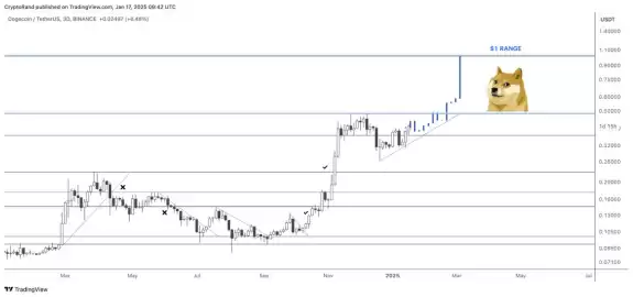Crypto Rand