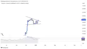 Mikybull🐂Crypto