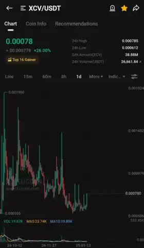 Kucoin Astronaut🚀