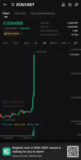 Kucoin Astronaut🚀