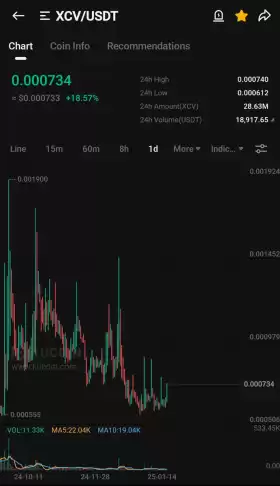 Kucoin Astronaut🚀