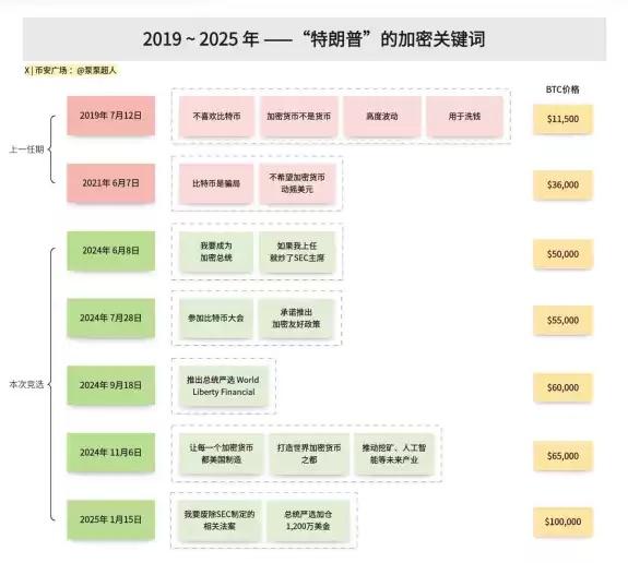 泵泵超人 | Crypto Pumpman
