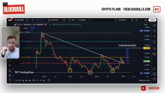 📈BLOCK BULL📈