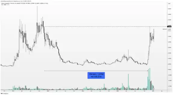 Altcoin Sherpa